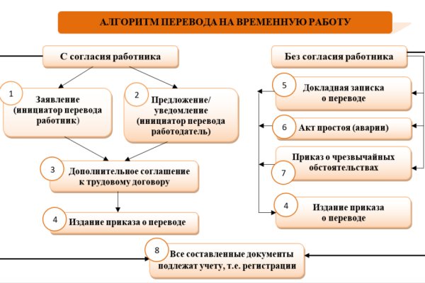 Darknet прохождение